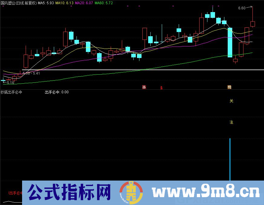 抄底出手必中 超好用且精准无比 通达信副图指标 源码 贴图