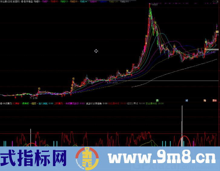 波段黑马 做底指标 底部不买你后悔 通达信副图指标 九毛八公式指标网