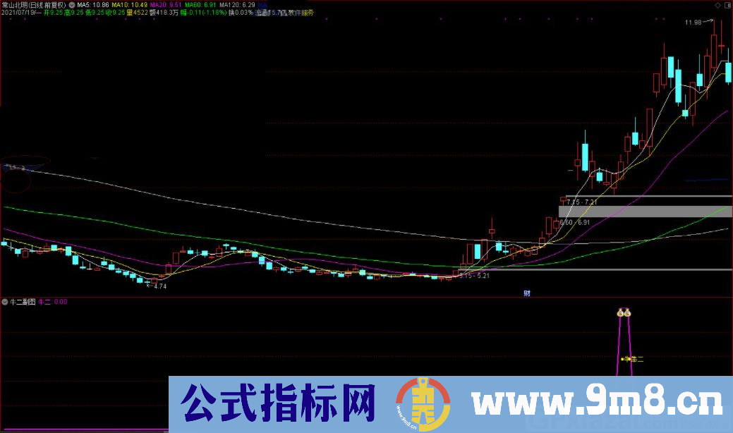 牛二 捕牛专用指标 通达信副图/选股指标 九毛八公式指标网