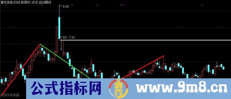 多空自动画线 技术指标 通达信主图指标 九毛八公式指标网