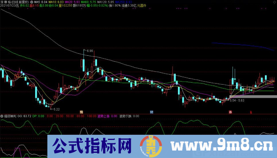 强弱神判 通达信副图指标 源码 贴图