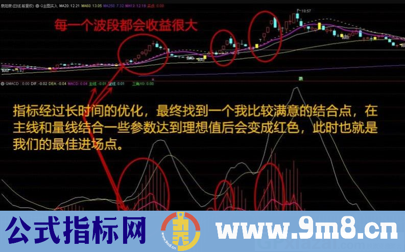 新版MACD 开启牛股时代 无数次反复的试验 通达信副图指标 九毛八公式指标网 无未来