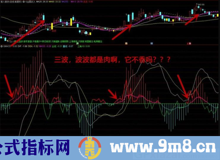 新版MACD 开启牛股时代 无数次反复的试验 通达信副图指标 源码 贴图 无未来