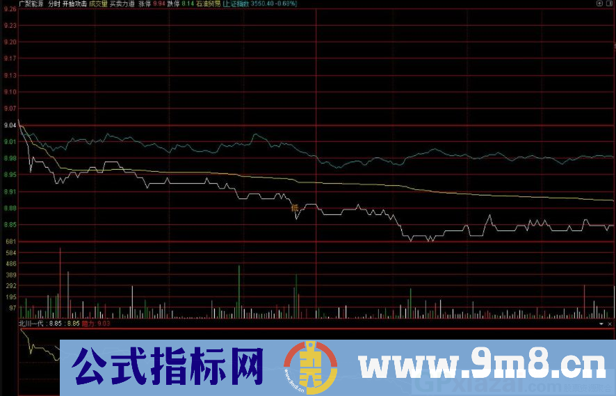 北川一号看阴力 通达信分时副图指标 九毛八公式指标网