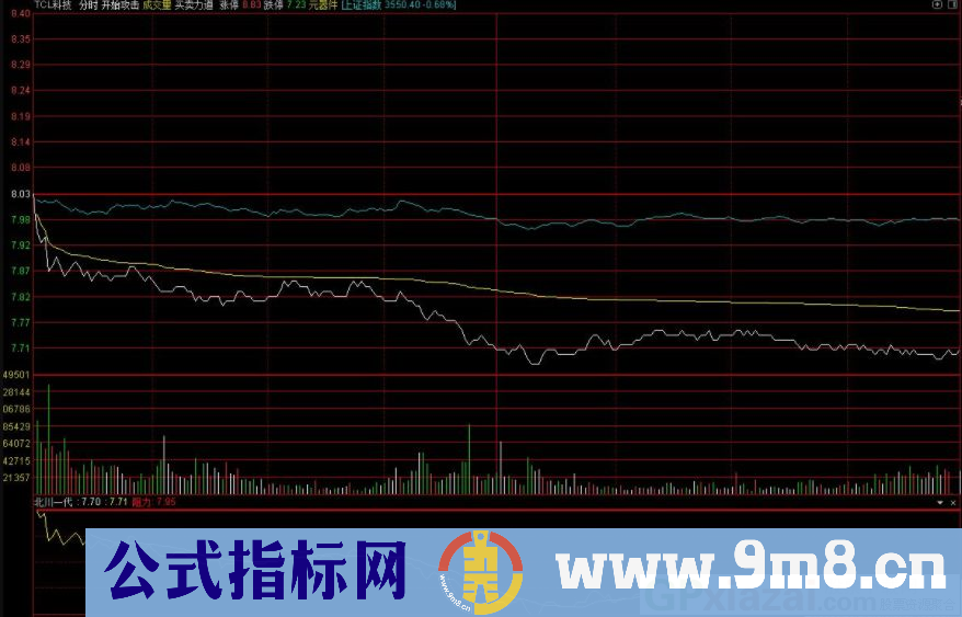 北川一号看阴力 通达信分时副图指标 源码 贴图