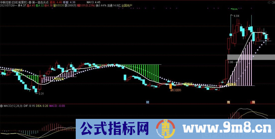 第一狙击买点 通达信主图指标 九毛八公式指标网