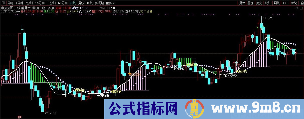 第一狙击买点 通达信主图指标 源码 贴图