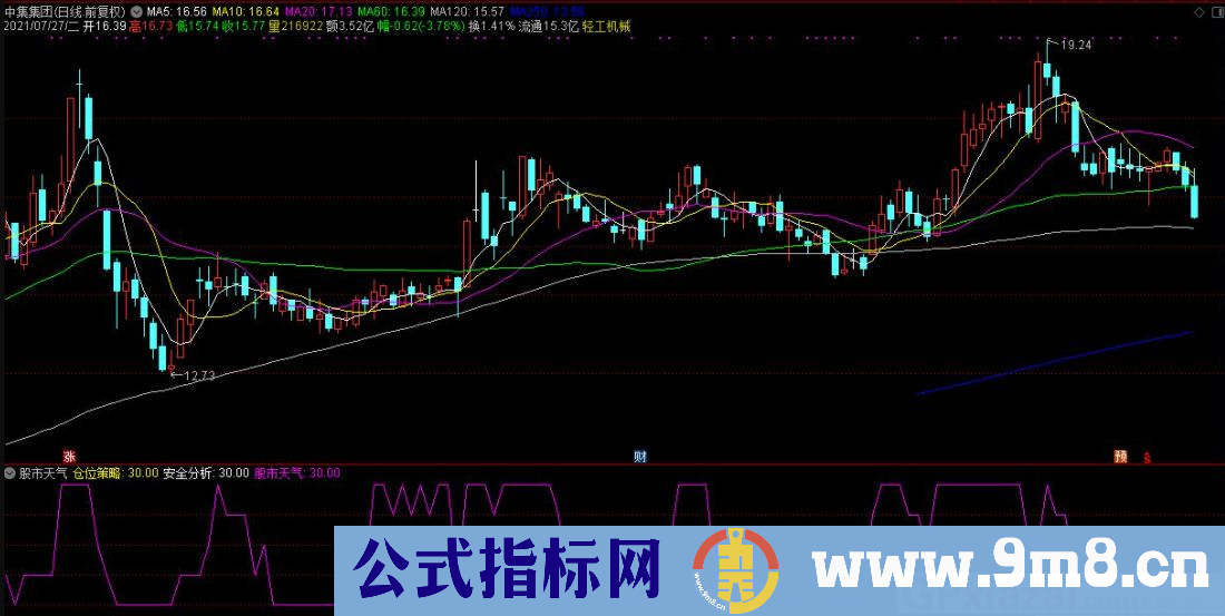 股市天气 仓位策略+安全分析 通达信副图指标 源码 贴图