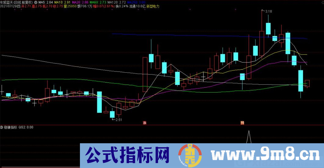 稳赚指标 通达信副图/选股指标 九毛八公式指标网