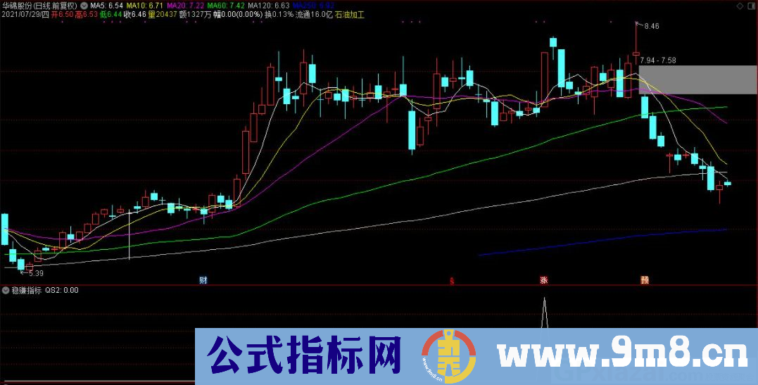 稳赚指标 通达信副图/选股指标 源码 贴图