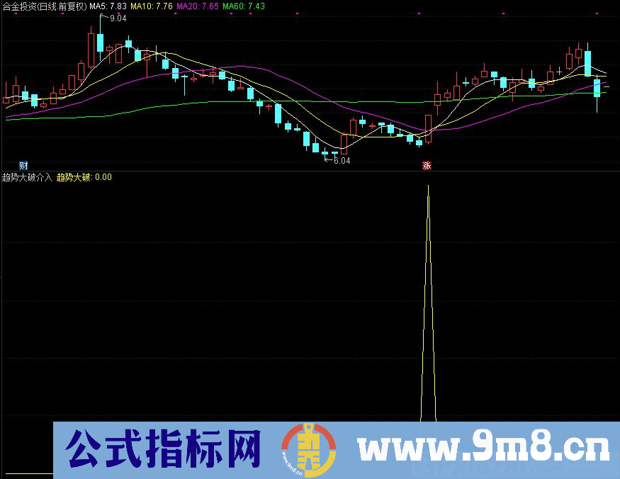 趋势大破介入 某网淘来的指标 通达信副图指标 源码 贴图