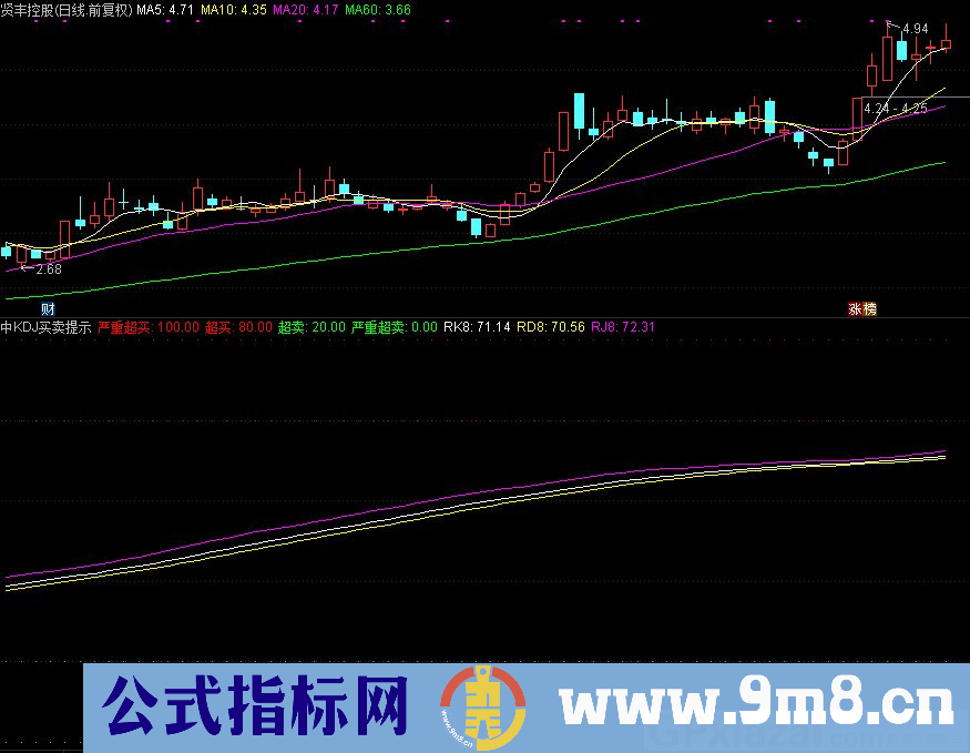 中KDJ买卖提示 严重超买超卖 通达信副图指标 九毛八公式指标网