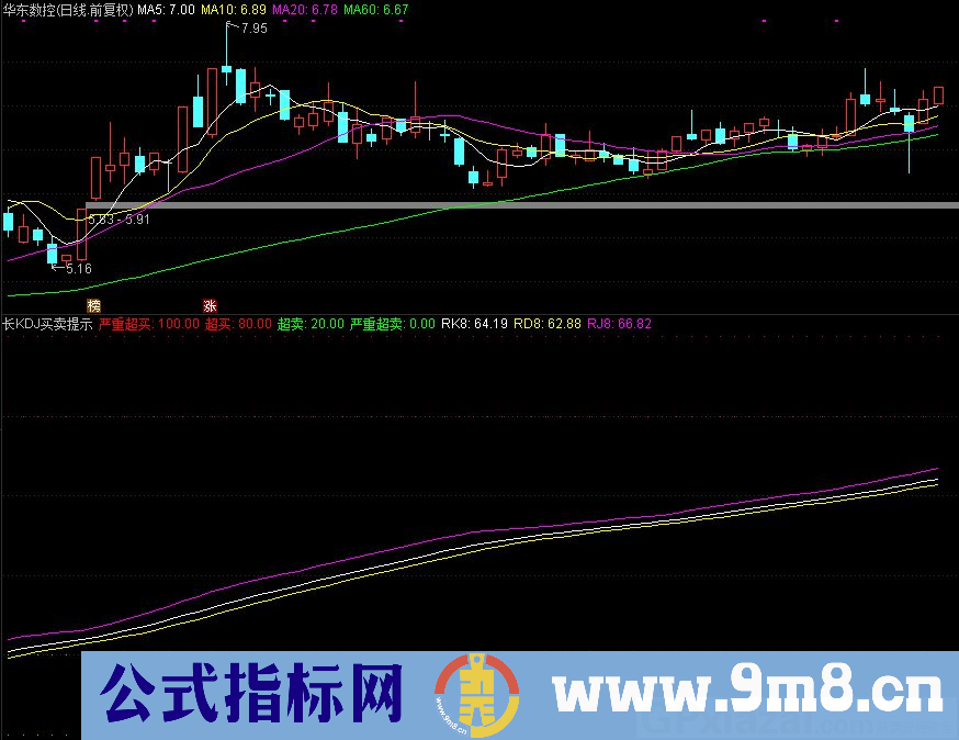 长KDJ买卖提示 严重超买超卖 通达信副图指标 源码 贴图