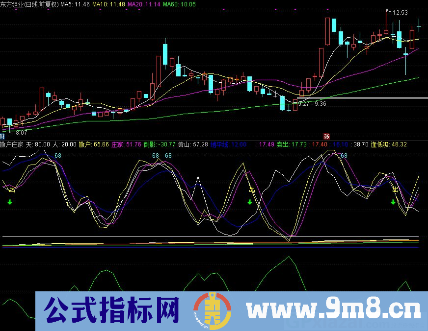 散户庄家 通达信副图指标 九毛八公式指标网