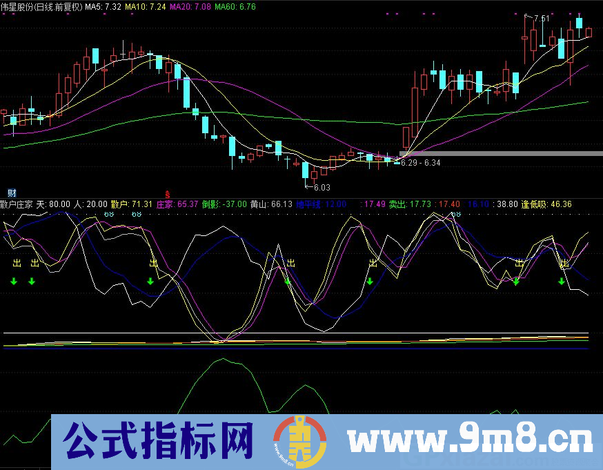 散户庄家 通达信副图指标 源码 贴图