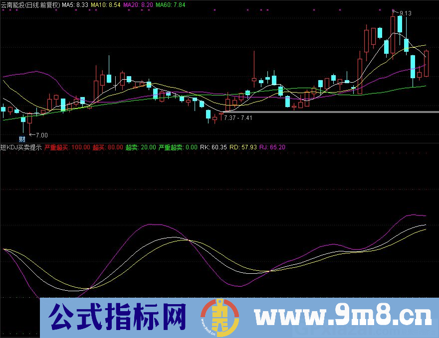 短KDJ买卖提示 严重超买超卖 通达信副图指标 九毛八公式指标网