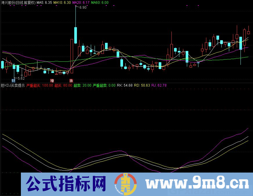 短KDJ买卖提示 严重超买超卖 通达信副图指标 源码 贴图