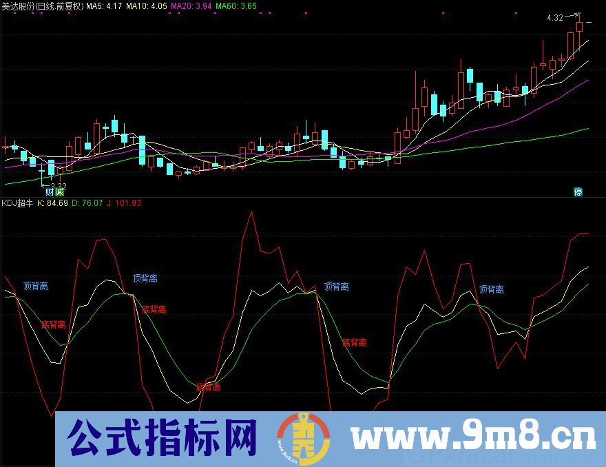 KDJ超牛 适合做超短个股 通达信副图指标 九毛八公式指标网