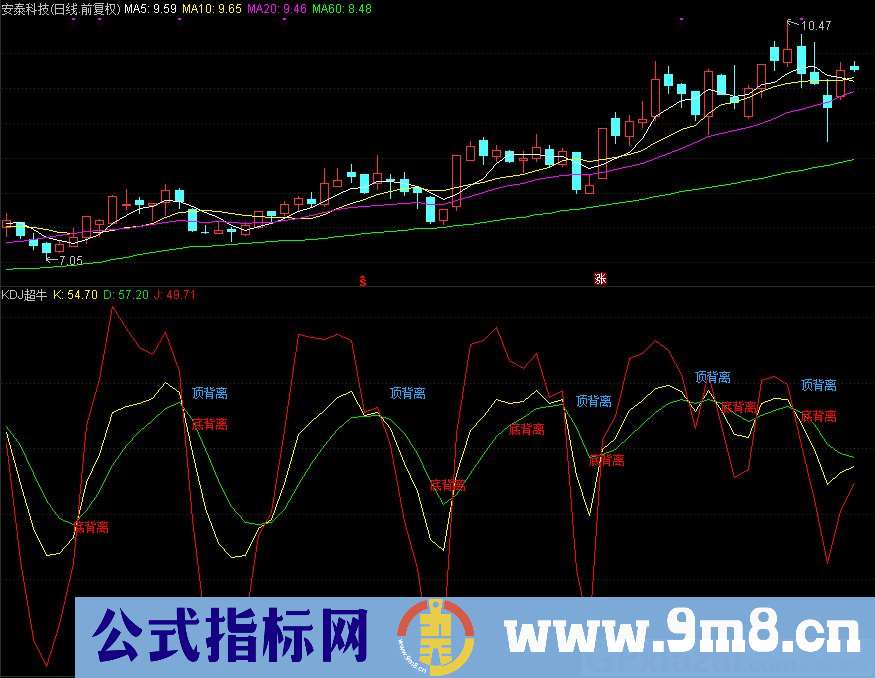 KDJ超牛 适合做超短个股 通达信副图指标 源码 贴图