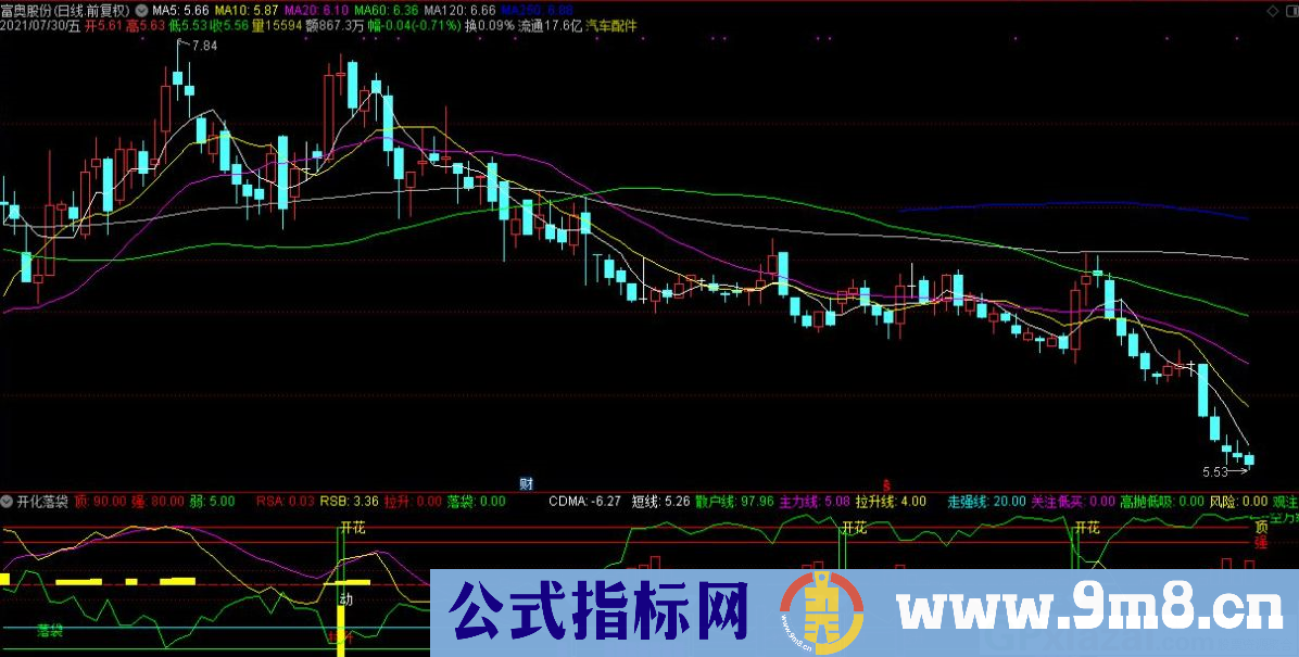 开化落袋 通达信副图指标 源码 贴图