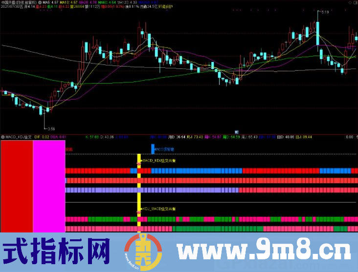 MACD KDJ金叉共振 通达信副图指标 九毛八公式指标网