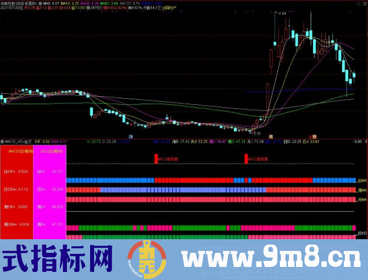 MACD KDJ金叉共振 通达信副图指标 源码 贴图