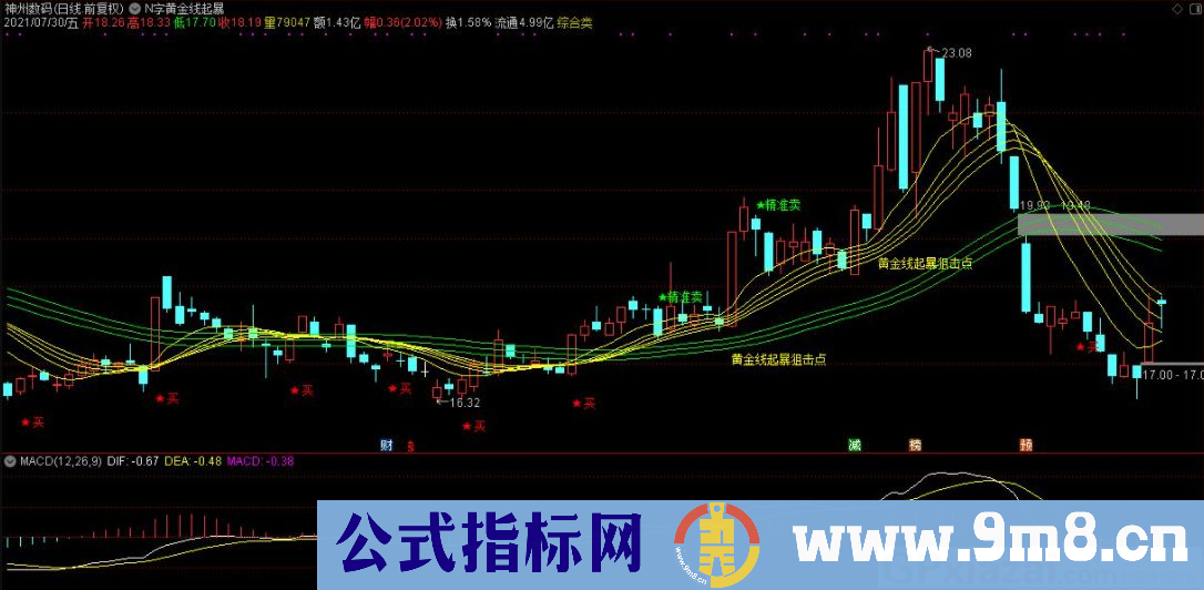 N字黄金线起暴狙击点 战法指标 通达信主图指标 九毛八公式指标网