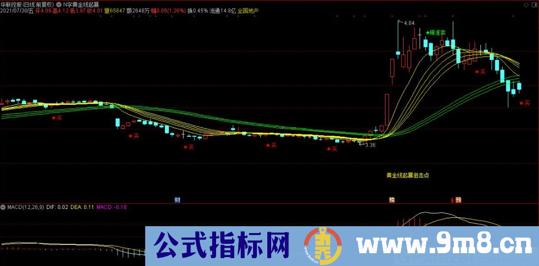 N字黄金线起暴狙击点 战法指标 通达信主图指标 源码 贴图