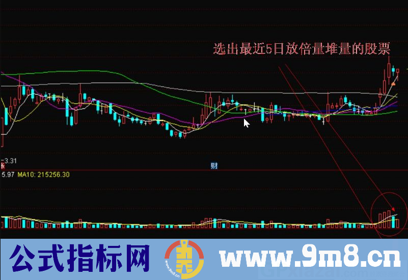 放量关注 选出最近放堆量倍量的股票 通达信副图/选股指标 源码 贴图 不漂移