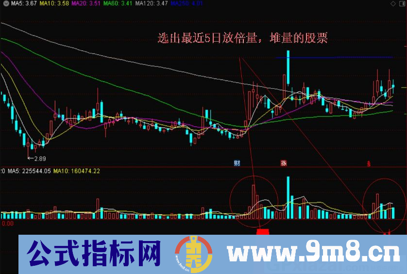 放量关注 选出最近放堆量倍量的股票 通达信副图/选股指标 源码 贴图 不漂移