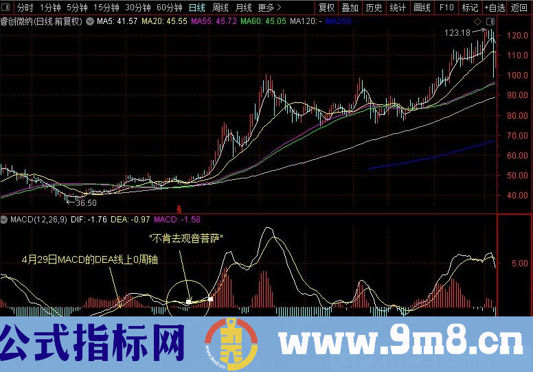 MACD0轴2金叉 波段操作神器 通达信指标 贴图