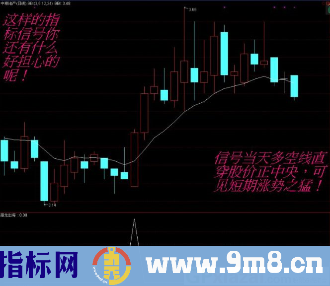 潜龙出海 实战效果好 让你资金翻倍的一款指标 通达信副图/选股指标 源码 贴图