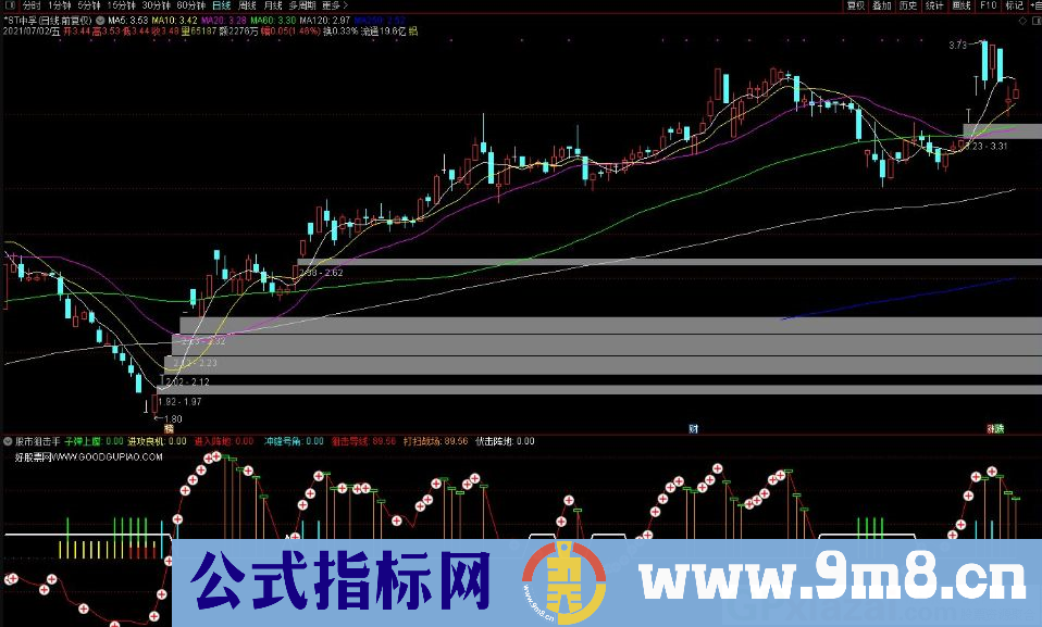 股市狙击手 狙击导线 通达信副图指标 九毛八公式指标网