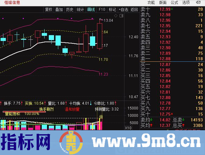 考夫曼通道 高抛低吸 配合趋势、量能指标效果不错 通达信主图指标 贴图 无未来