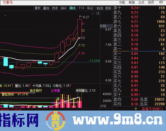 考夫曼通道 高抛低吸 配合趋势、量能指标效果不错 通达信主图指标 贴图 无未来