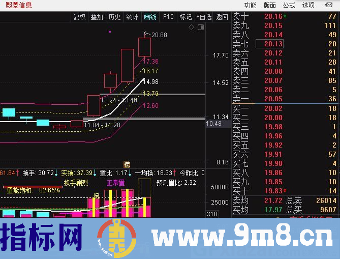 考夫曼通道 高抛低吸 配合趋势、量能指标效果不错 通达信主图指标 贴图 无未来