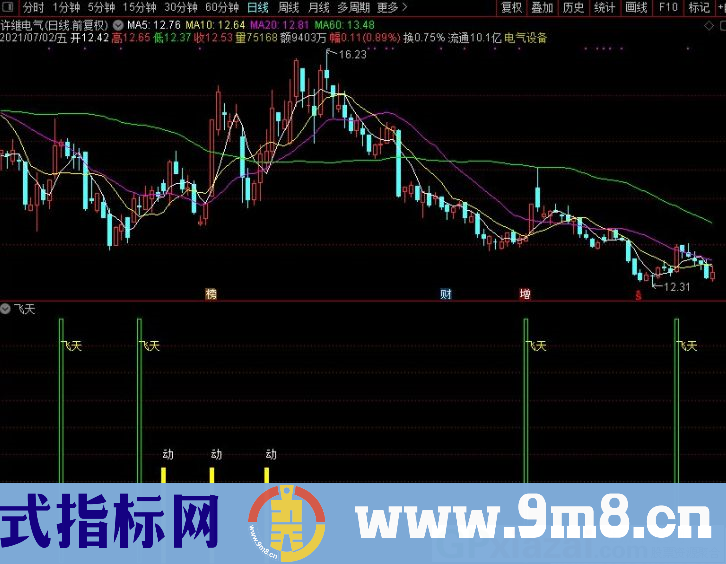 飞天 实战性很强的指标 通达信副图/选股指标 源码 贴图