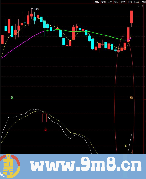 买卖抄底 机会自己把握 通达信副图指标 源码 贴图 无未来函数
