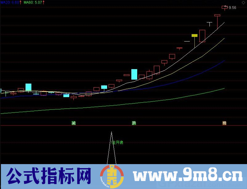 主升爆涨 买入暴涨神器 通达信副图/选股指标 九毛八公式指标网