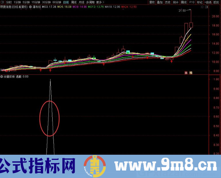 放量抓板 抓板主图 实现翻倍的指标 适合创业板 通达信副图/选股指标 贴图 无未来