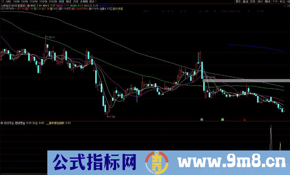 猎手8号 短线寻宝 通达信副图/选股指标 源码 贴图 使用方法