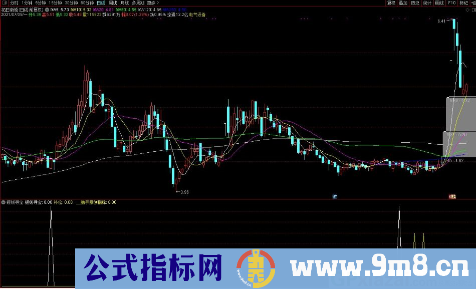 猎手8号 短线寻宝 通达信副图/选股指标 源码 贴图 使用方法