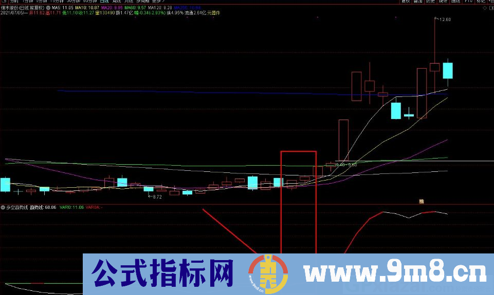 多空趋势线 轻松炒股 通达信副图指标 源码 贴图