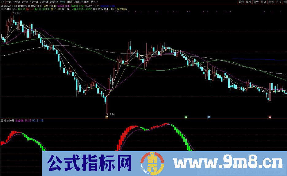 生命波段 红色持股 绿色持币 通达信副图指标 源码 贴图