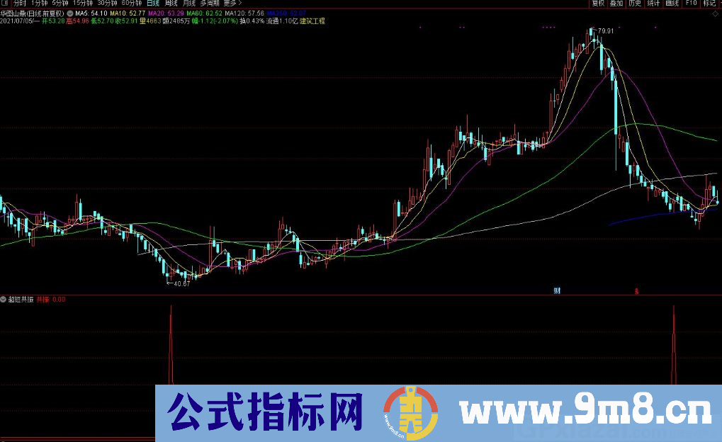 超短共振 比较精准的抄底指标 通达信副图/选股指标 九毛八公式指标网