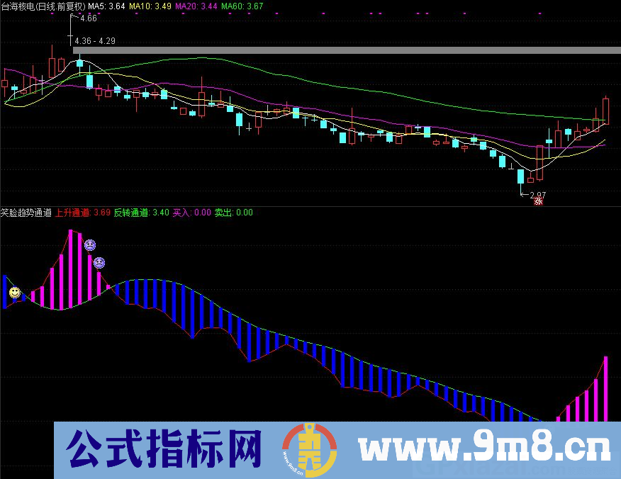 通达信笑脸趋势通道副图/选股指标 九毛八公式指标网