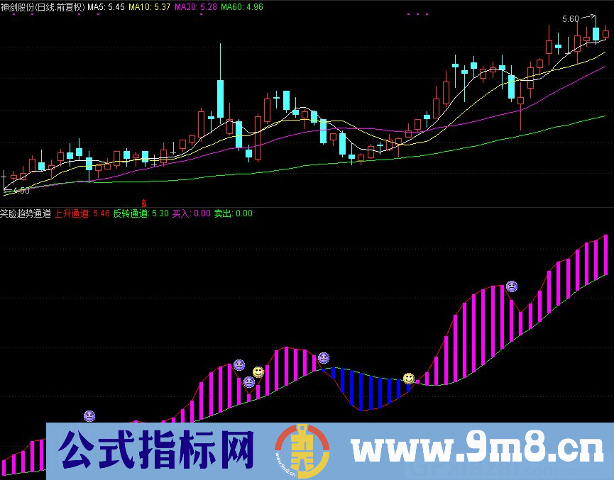 通达信笑脸趋势通道副图/选股指标 源码 贴图