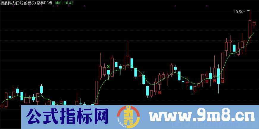 通达信新手BS点主图指标 九毛八公式指标网