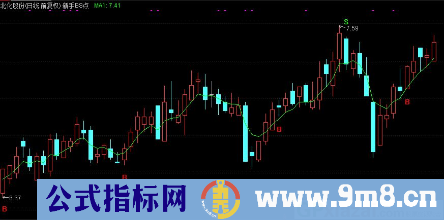 通达信新手BS点主图指标 源码 贴图