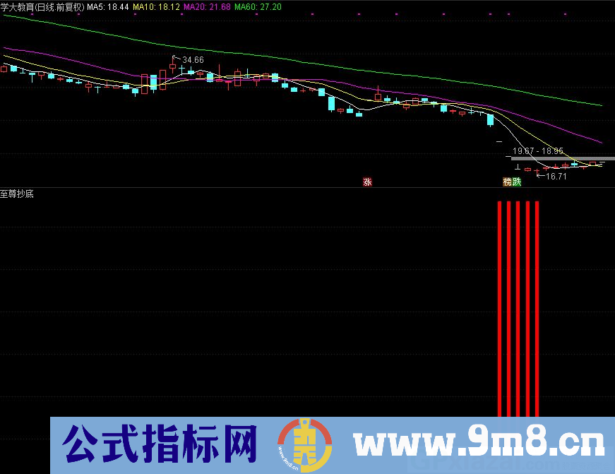 通达信至尊抄底指标 九毛八公式指标网